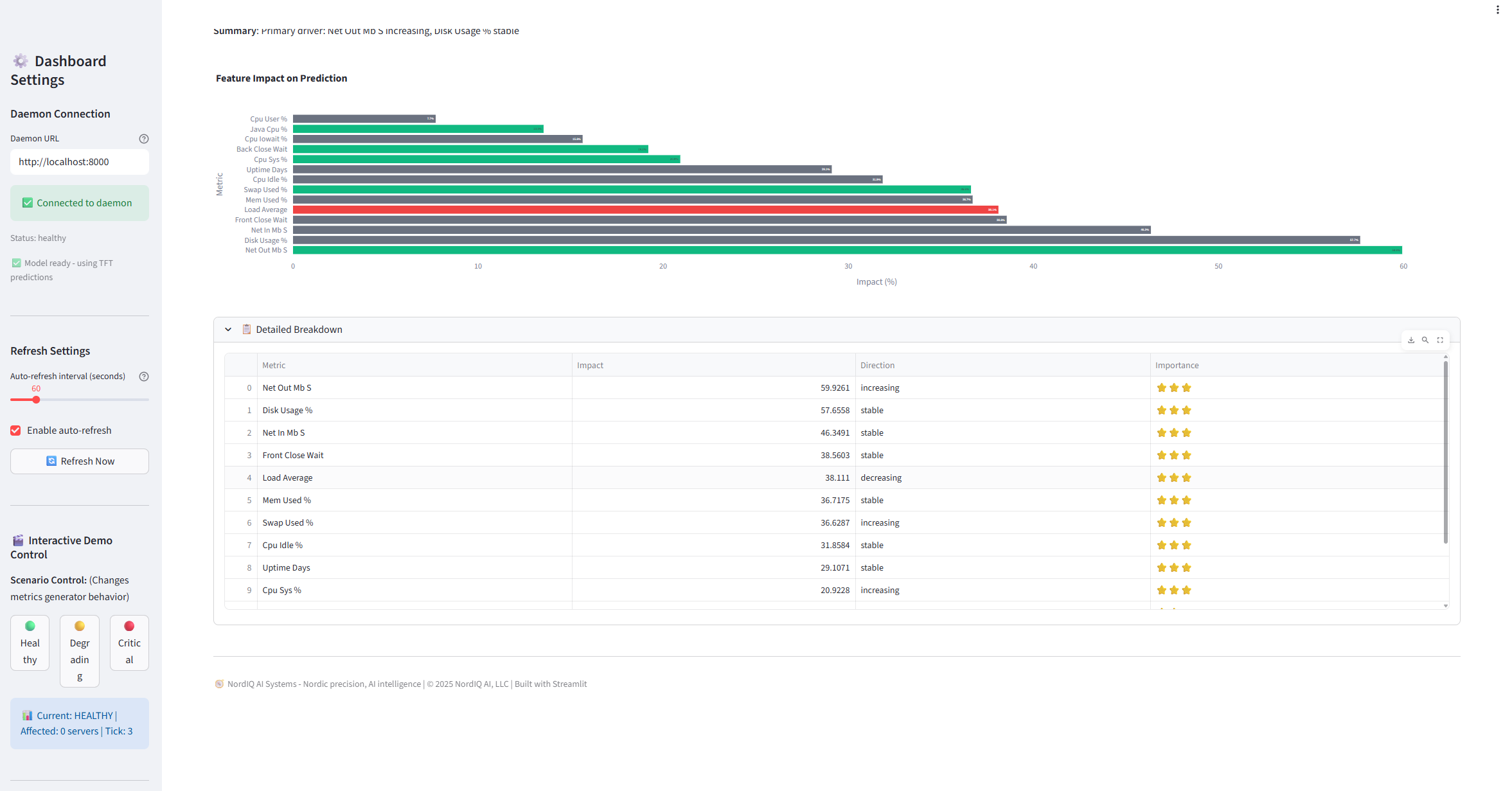 Product Roadmap